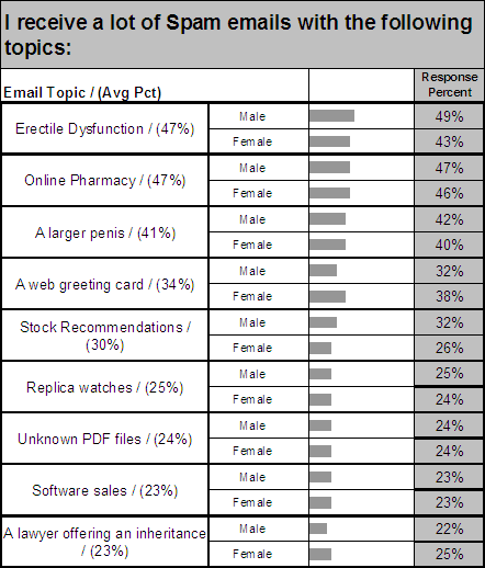 Penis Enlargement Survey 71